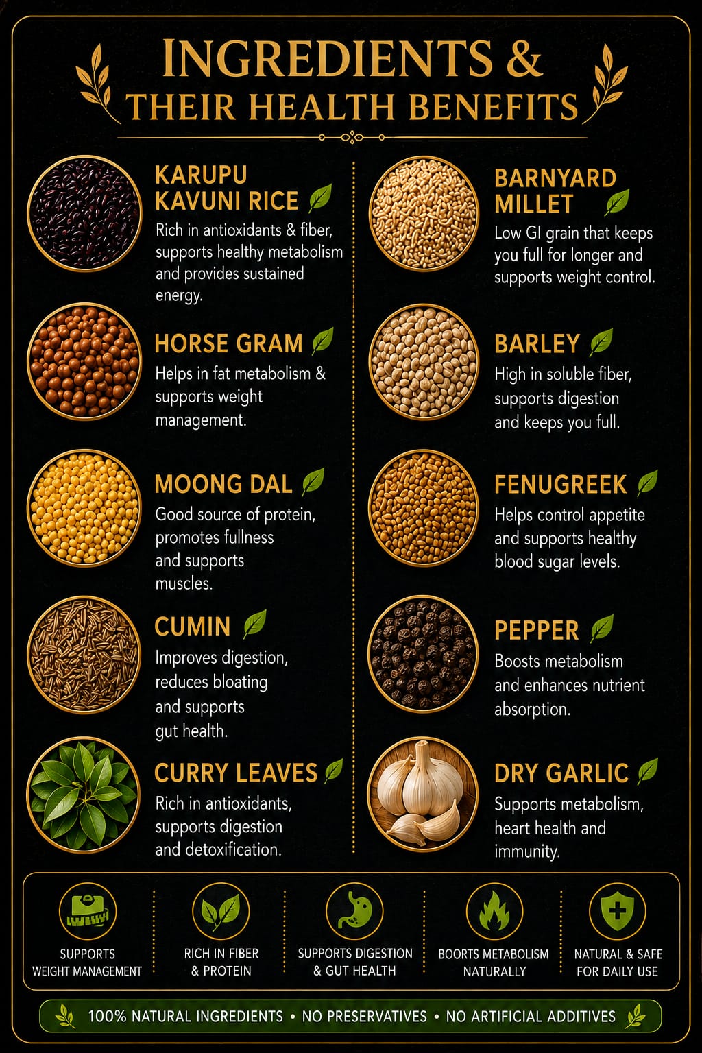 Weightloss  Mix